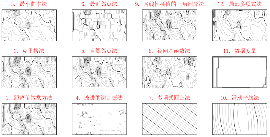 方法初步比对