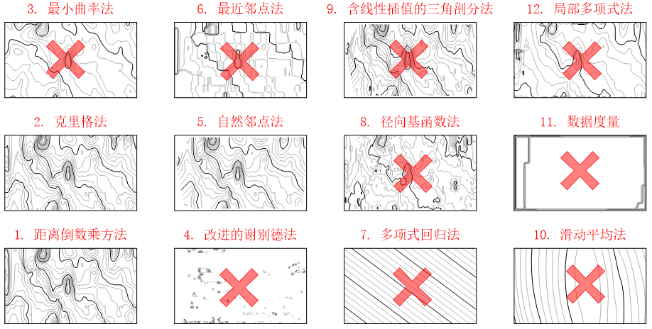 初步筛选