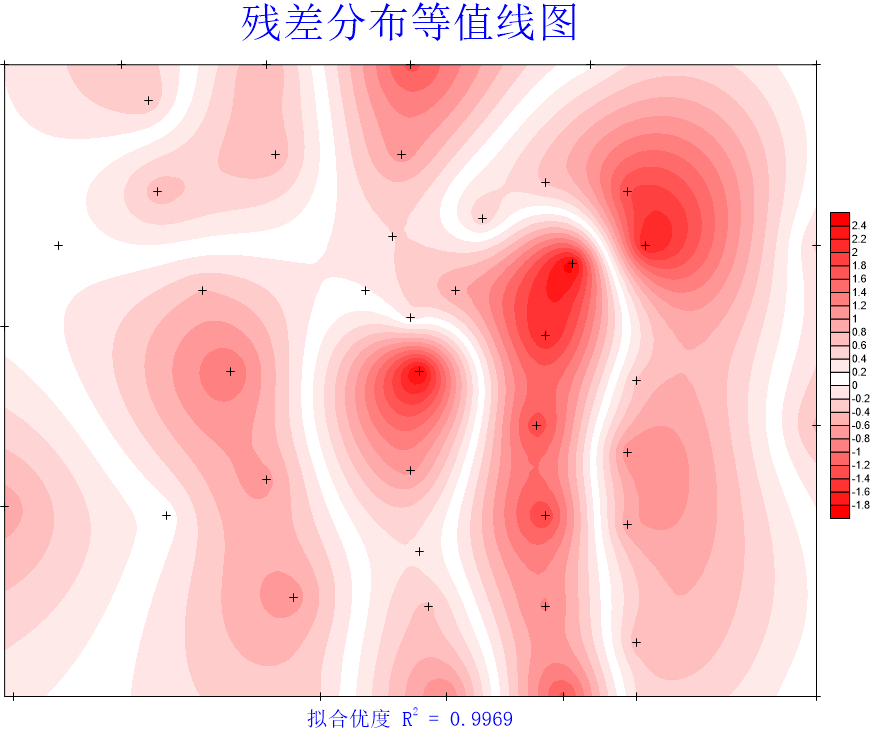 叠加了数据点位的残差分布等值线图