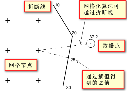 折断线示意图