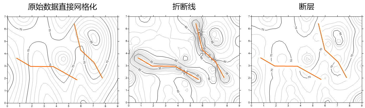 断层和折断线的不同表现